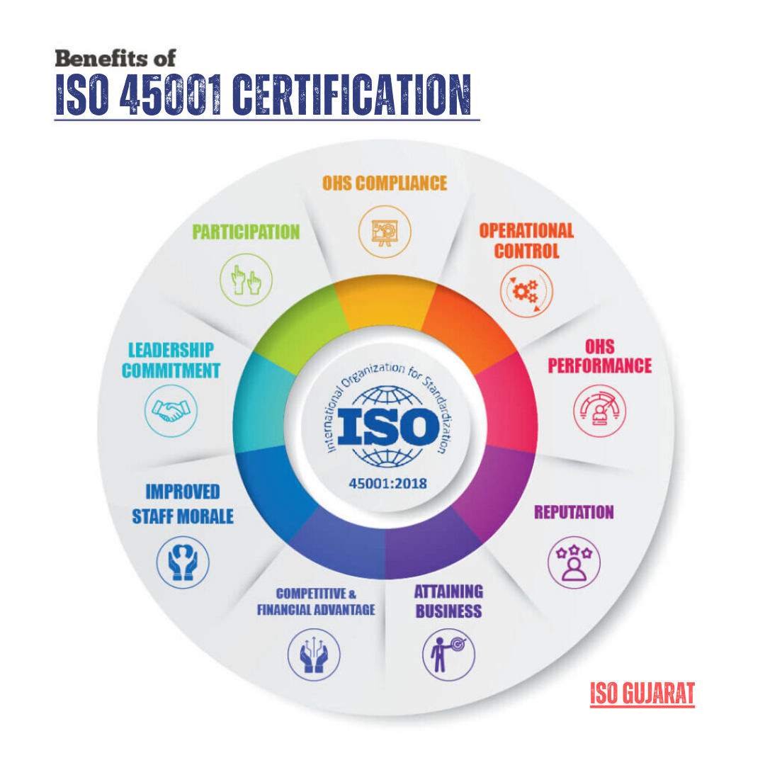 Benefits of ISO 45001:2018