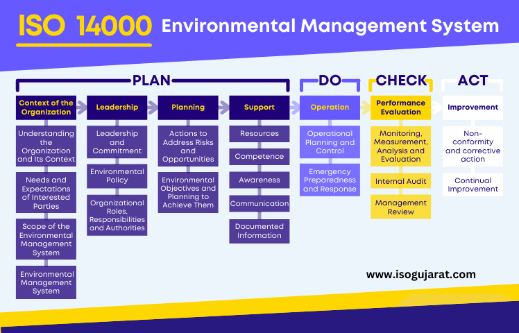 ISO 14001:2015 Audit Checklist