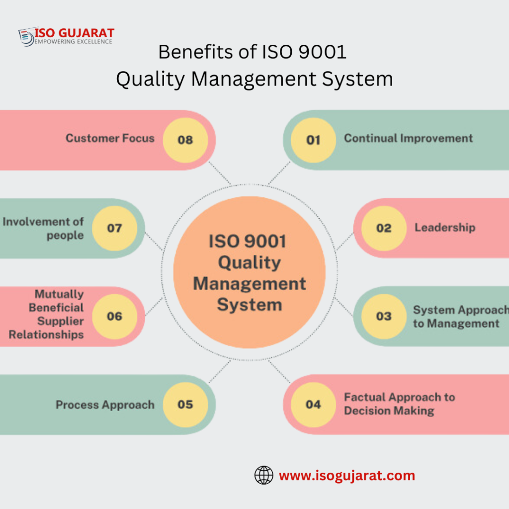 Benefits of ISO 9001 Quality Management System