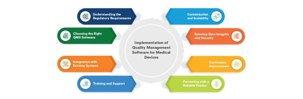 QMS for Medical Devices (MDQMS) – Ensuring Safety and Compliance